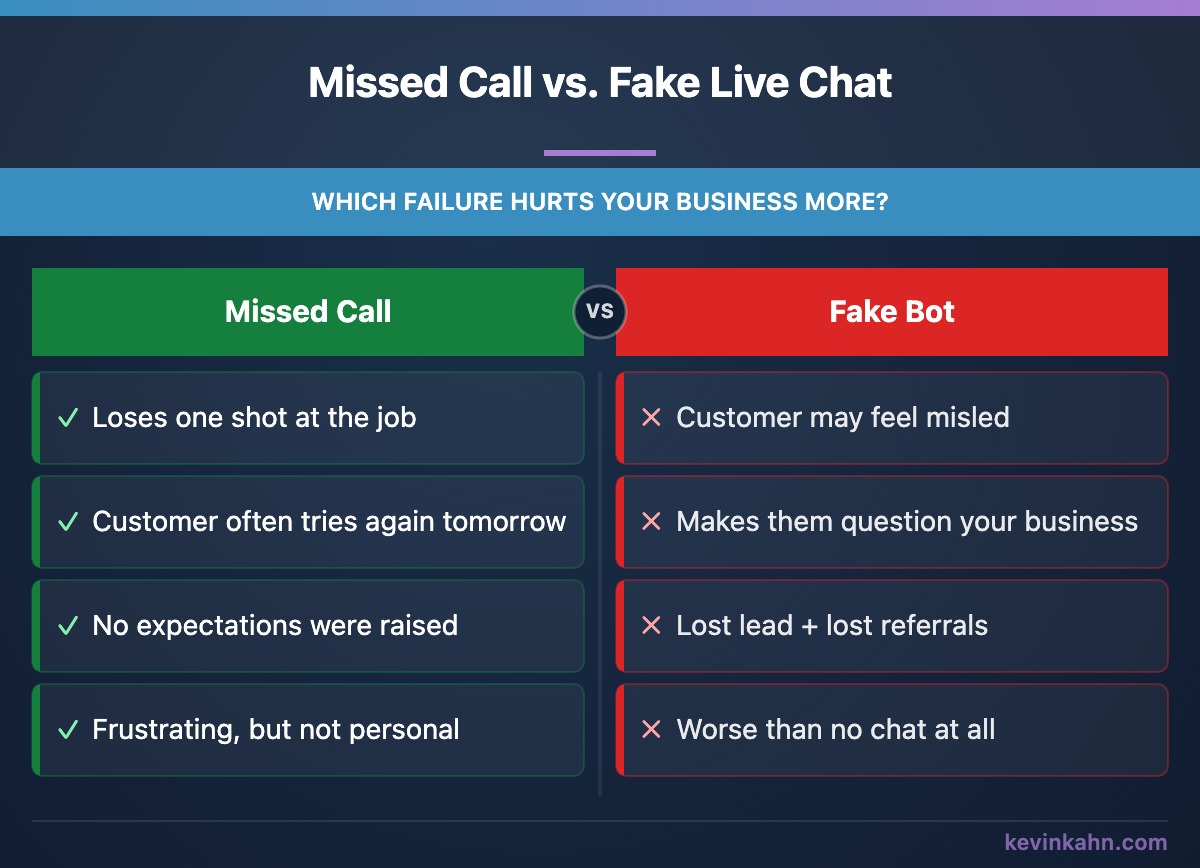 The Trust Math: What It Costs When a Bot Lies About Being Human – Kevin Kahn Web Development, Wilmington DE