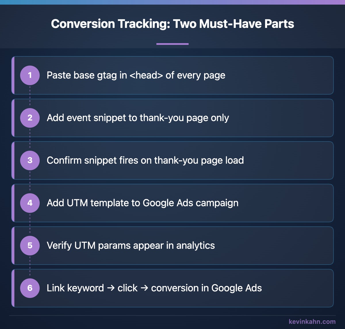 Installing Conversion Tracking So You Know What's Actually Working – Kevin Kahn Web Design, Wilmington DE