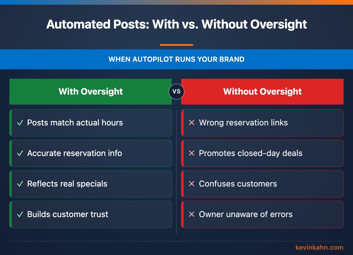 What a $200/Month Social Media Plan Actually Looked Like for One Delaware Small Business – Kevin Kahn Web Design, Wilmington DE
