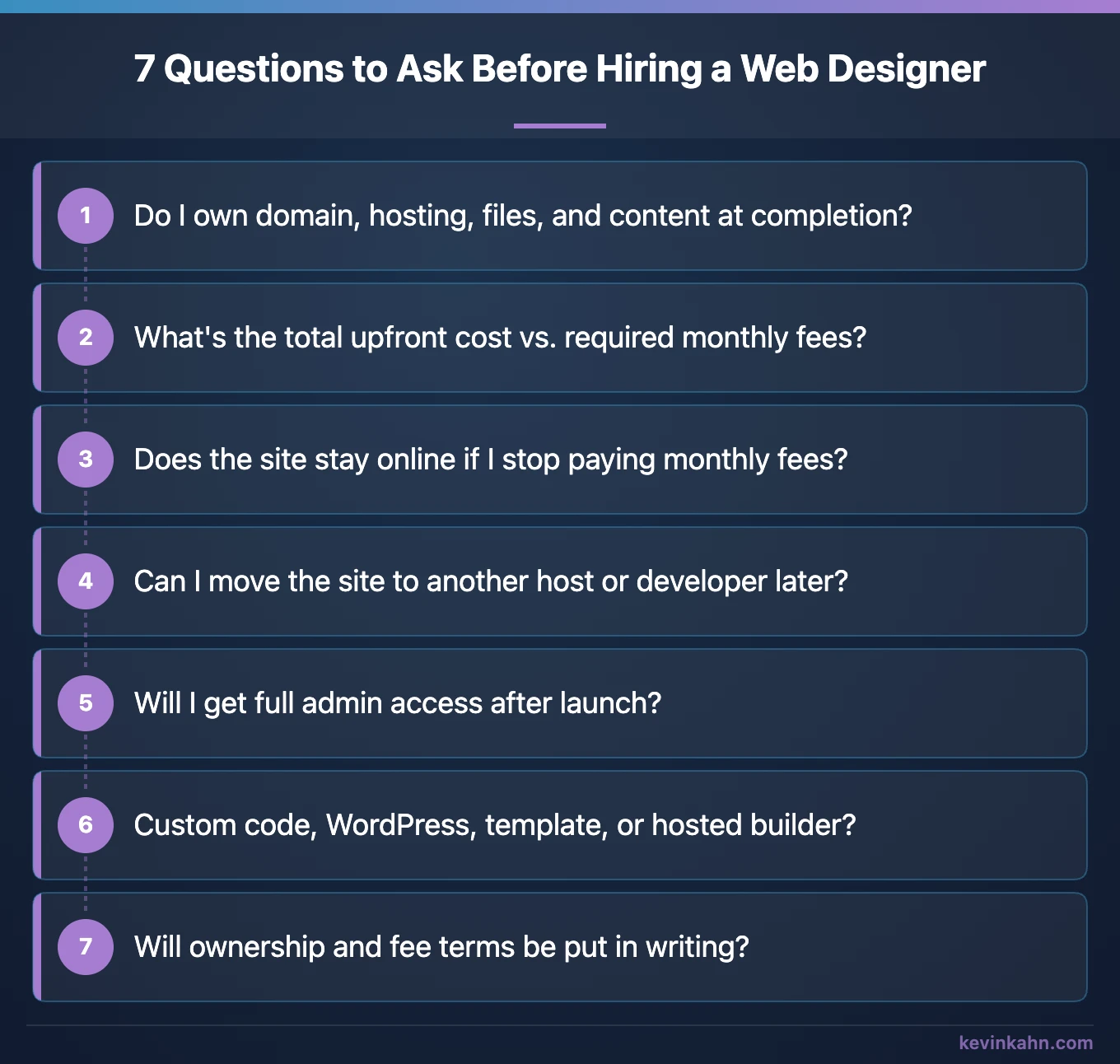 Questions to ask a Delaware web designer before you sign – Kevin Kahn Web Development, Wilmington DE