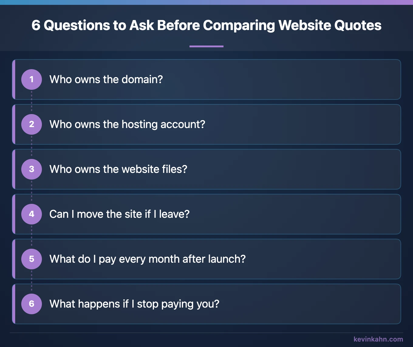 Web Designer in Delaware: What to Ask First – Kevin Kahn Web Development, Wilmington DE