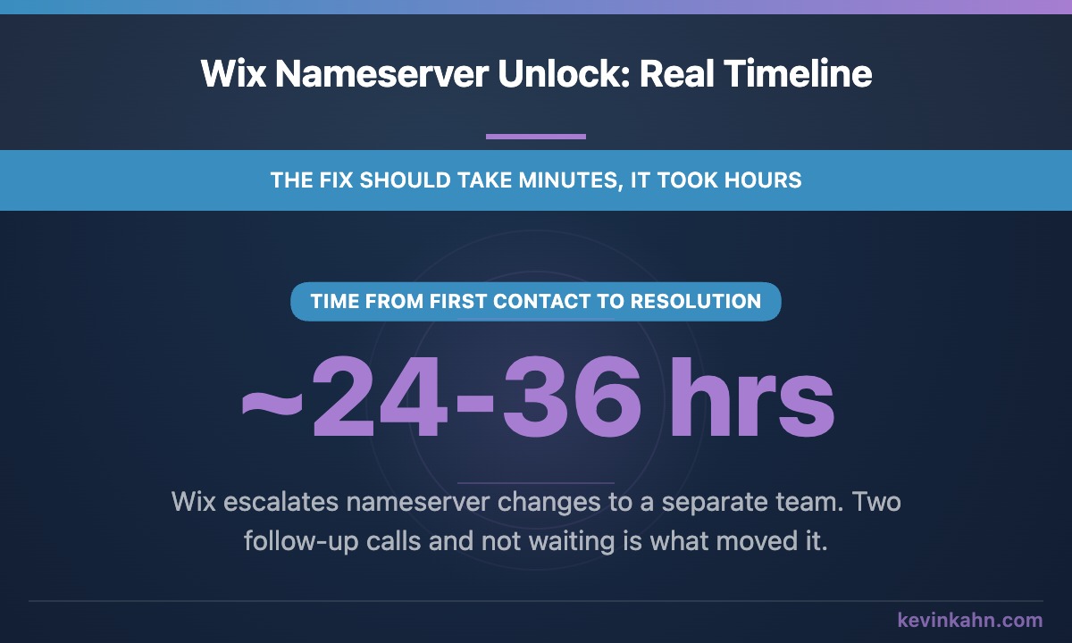 What It Actually Took to Get the Domain Out – Kevin Kahn Web Development, Wilmington DE